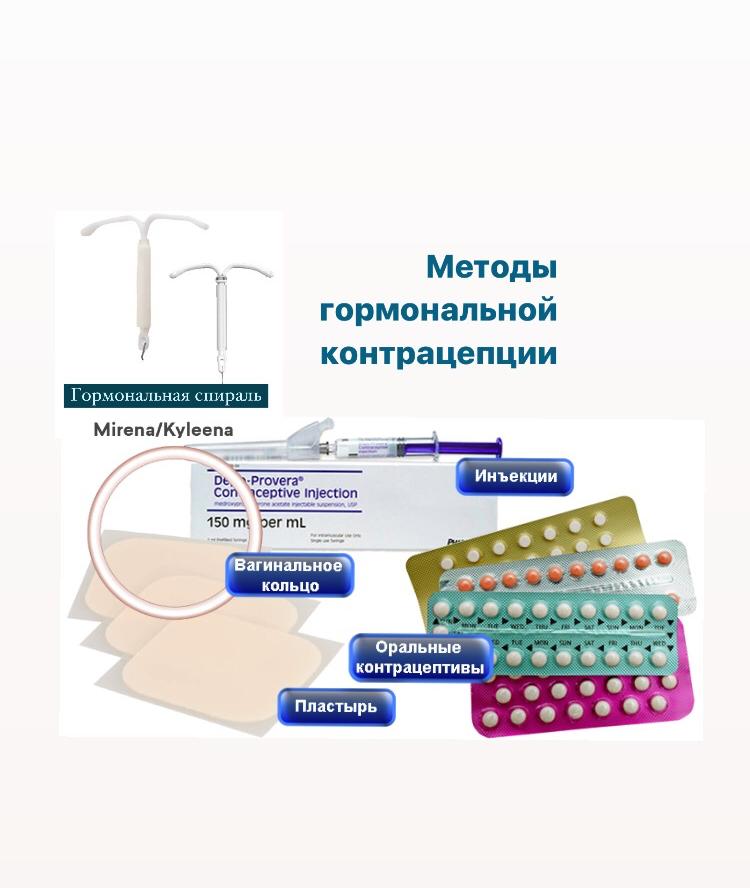 Методы гормональной для контрацепции